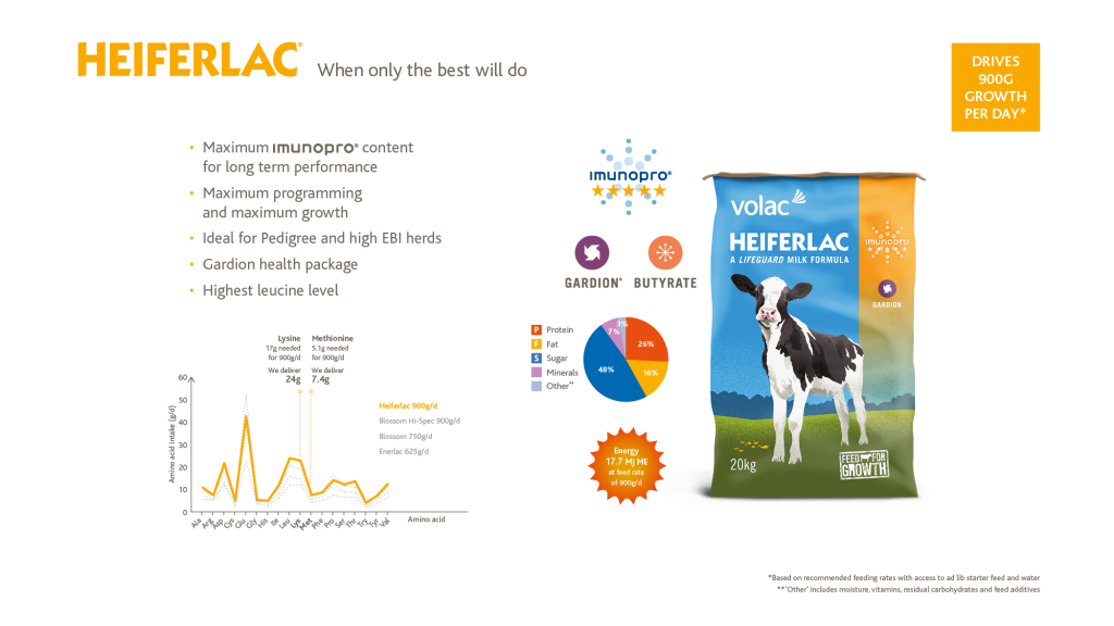 Infographic on Hefferlac milk replacer